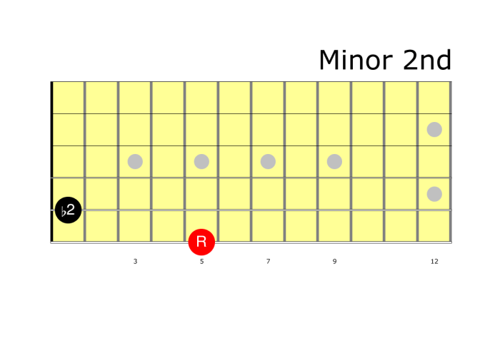 minor-2nd-1804297