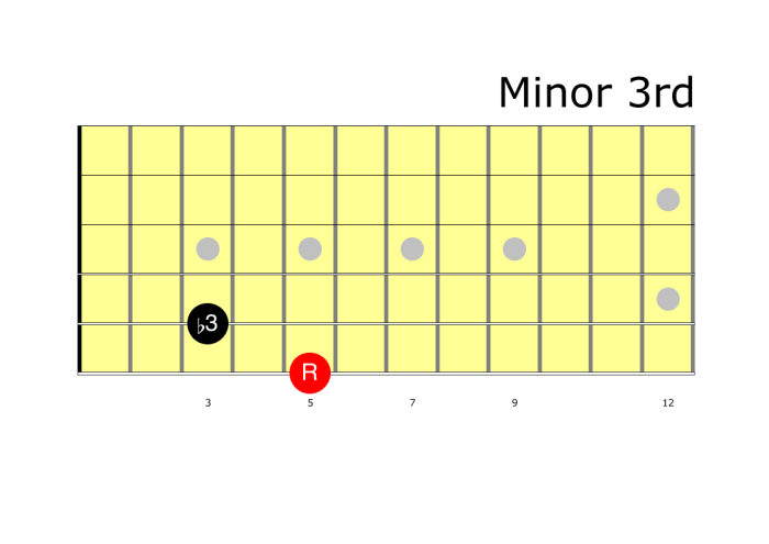 minor-3rd-5229879