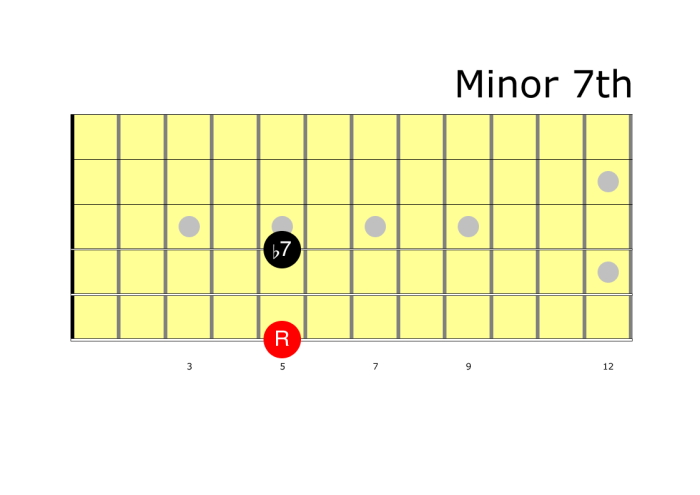 minor-7th-5105006