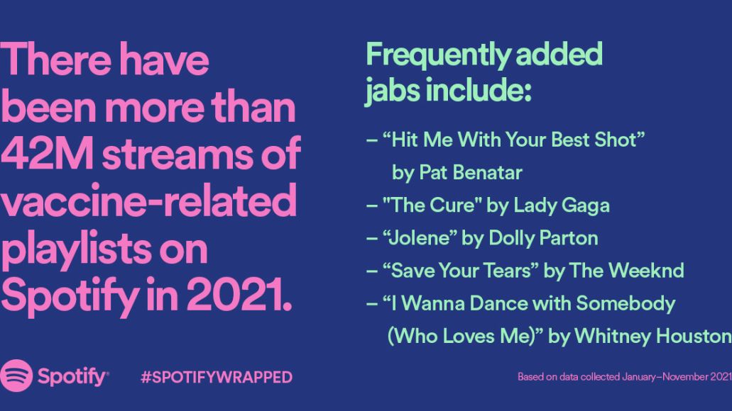   Spotify révèle les artistes, albums et chansons les plus écoutés en 2021